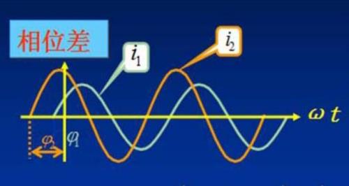 什么是相位