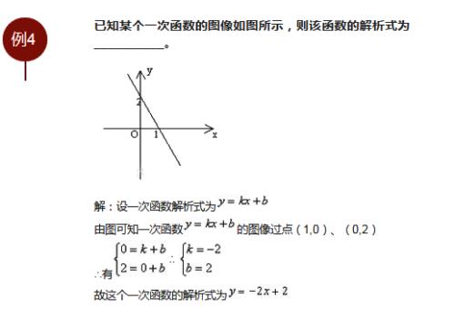 一次函数求截距