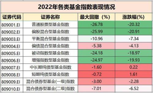基督徒可以炒股吗，买基金