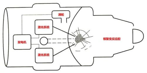 核动力自行车原理