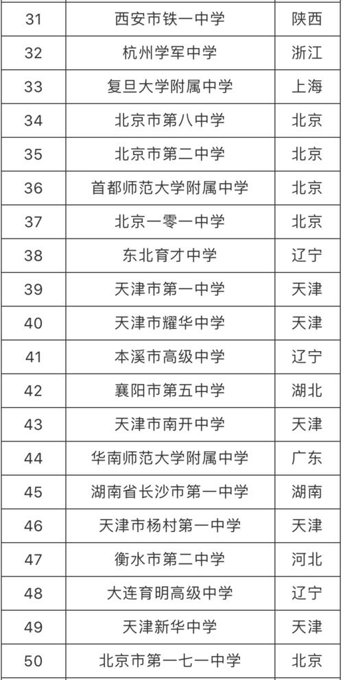 2020衡水中学学费一年多少