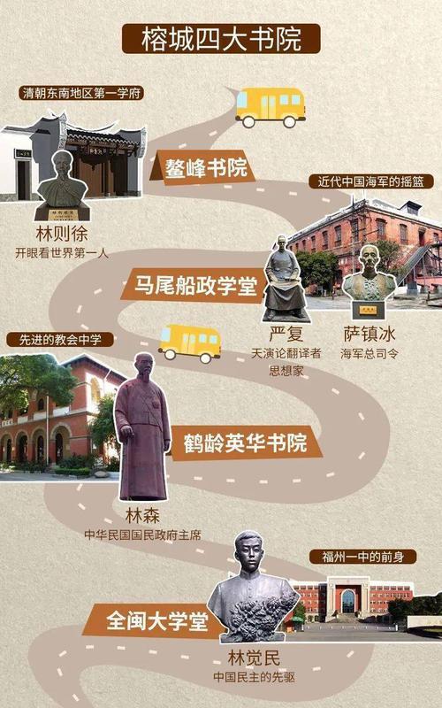 福州的名人