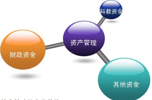 1分钟秒懂权责发生制