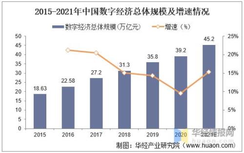 我国市场经济的发展趋势