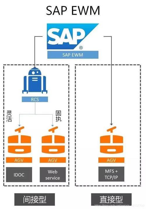 无缝对接是什么意思