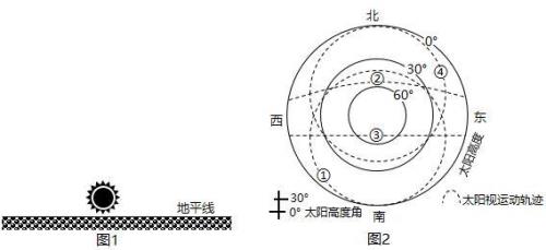 罗斯环流的动力机制