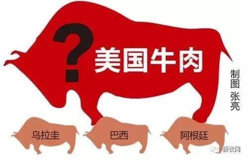 中俄取消进口禽肉了吗