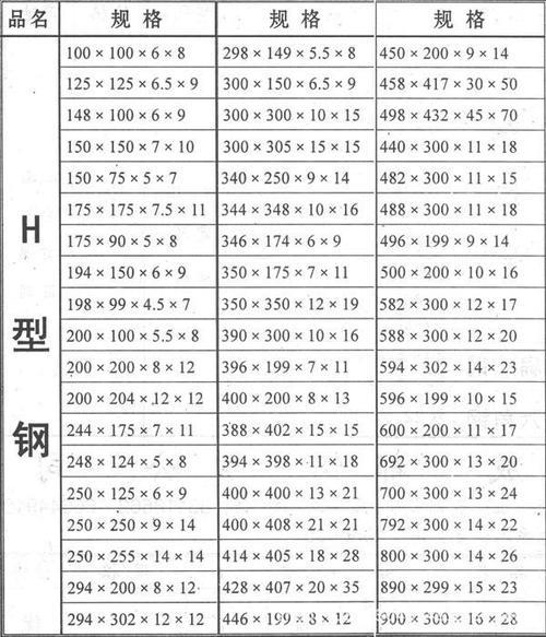 h型钢厚度偏差国家标准