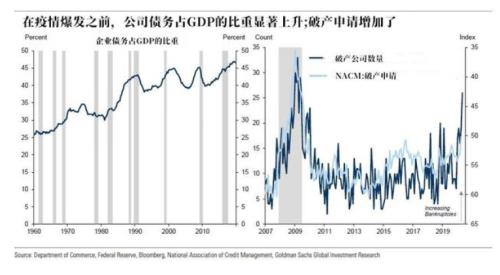 世界经济危机发生有哪几个时间