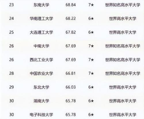 浙江大学全国排名如何