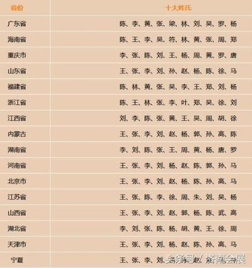 河东世家有哪些姓氏