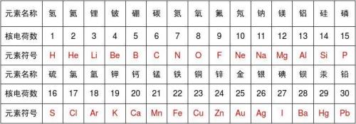 碳酸氢钠相对原子量