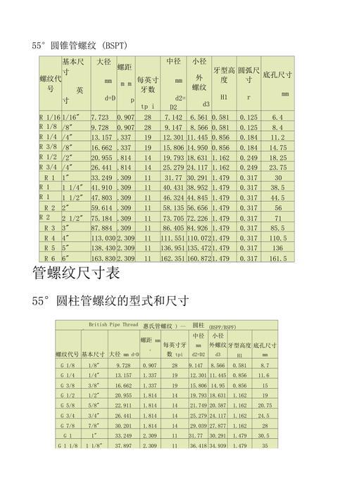 锥管螺纹规格