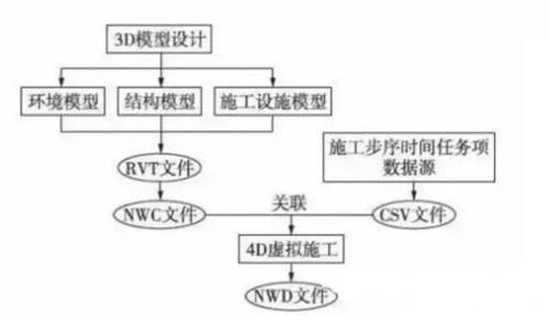 工程推演什么意思