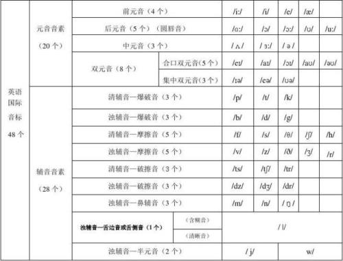 什么是元音音素
