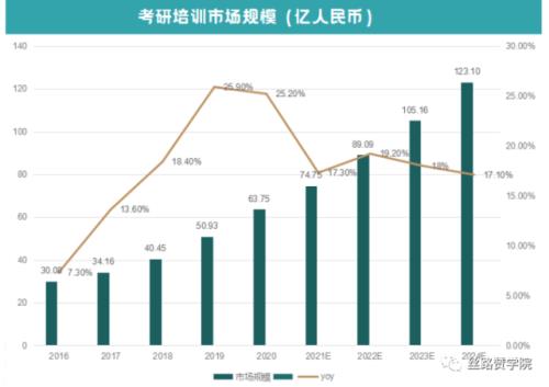 成人教育目标人群