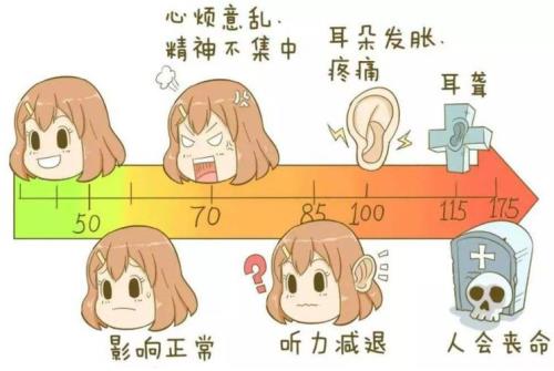 冰箱耳鸣式噪音