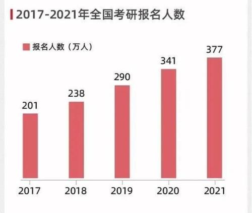 考研的通过率是多少