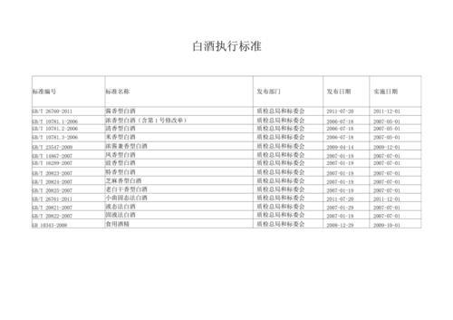 白酒GB是什么标准
