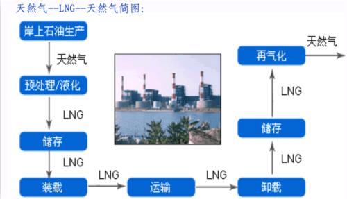 天然气由什么成分组成