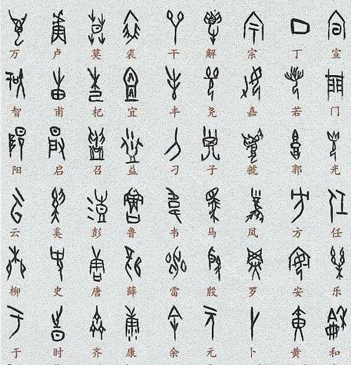 甲骨文和汉字的区别