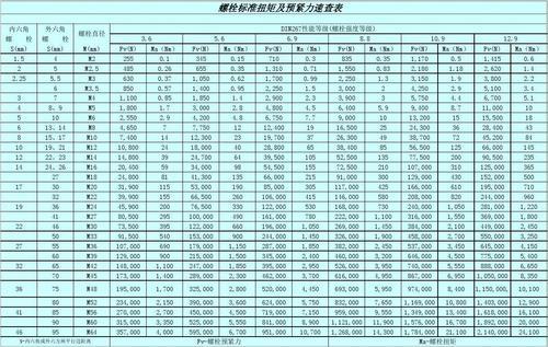 螺栓扭力标准参照表