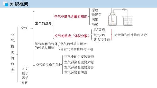 单元与章节的区别