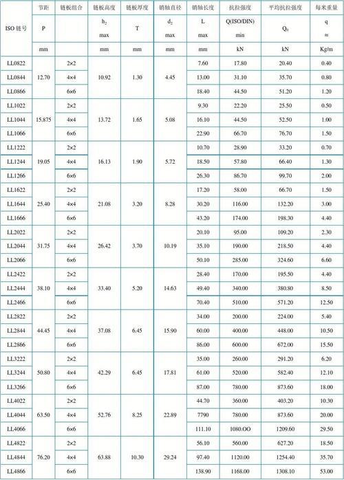 常用链条的型号和尺寸对照表