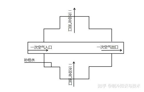 水蒸发降温能降多少度