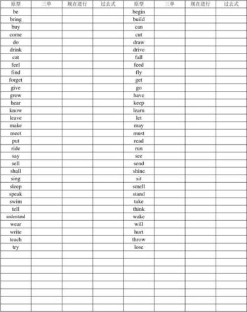 三单后面的动词都要加S吗