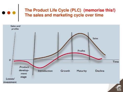 cycle和circle有什么区别