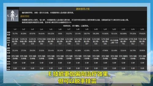 原神加血量上限的药