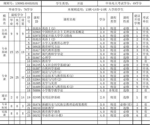实用法律基础好学吗