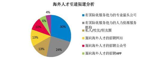 人才储备到底什么意思