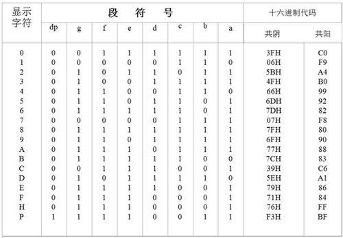 号型跟码段是什么意思