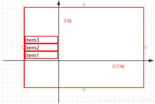 缺省值指的是什么呢