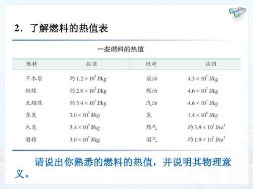 热值比热容密度电阻这四个是