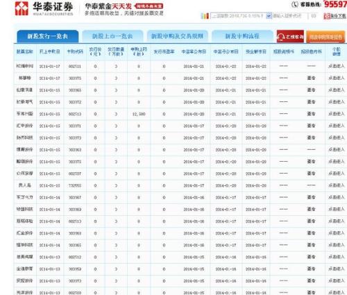 华泰证券持有哪些股票