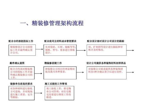 工序控制的三要素