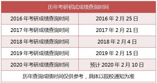 考研每年什么时候
