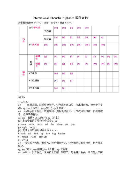 m n音标发音区别