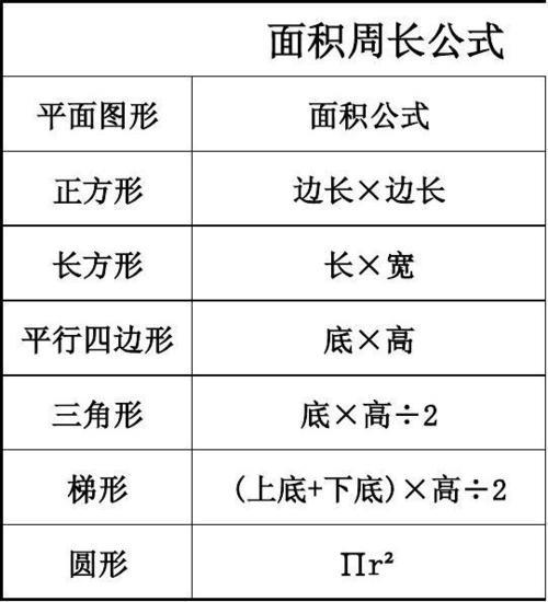 正方形的体积和面积公式