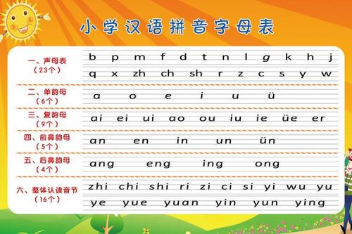 24个韵母顺序表写法