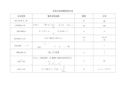 期望和方差计算公式