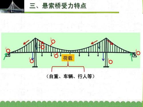 力的特点是什么