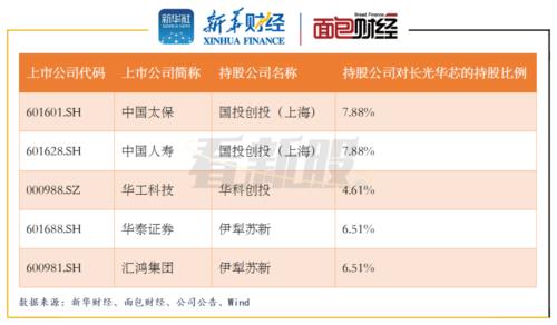 参股、入股有什么区别