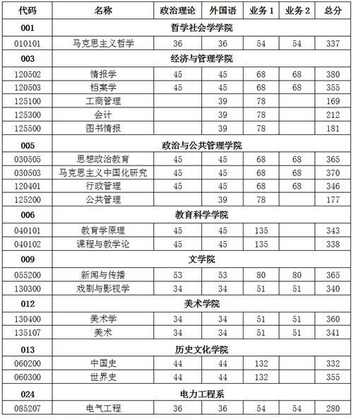 研究生考试满分多少