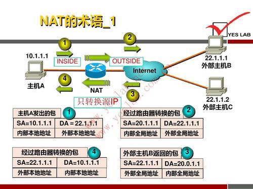 nat类型a和b的区别