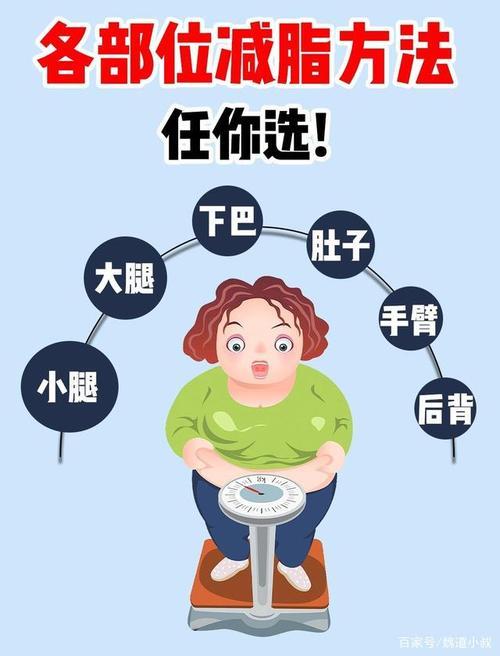 什么是减脂