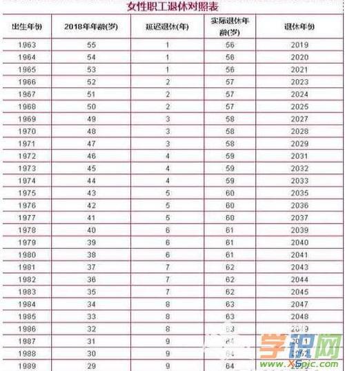 退休年纪最新规定